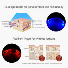 BloomNBoom Face Slimming Massager