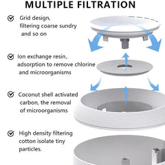 BloomNBoom Pet Cat Water Fountain Drinking Smart Sensor
