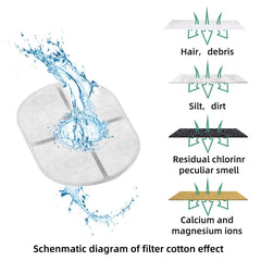 BloomNBoom Pet Cat Water Fountain Drinking Smart Sensor